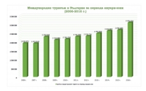 Minister Angelakova: We are reporting the strongest half-year for Bulgarian tourism